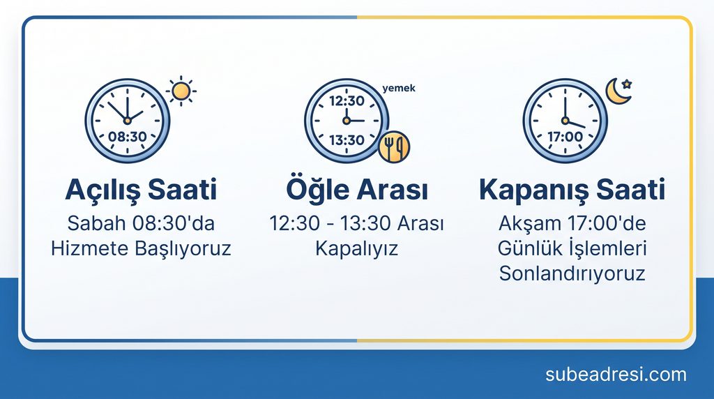 Postaneler Kaçta Açılıyor?