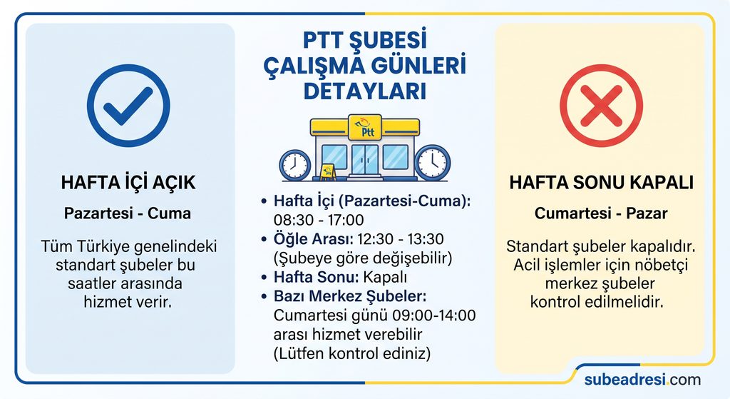 Postaneler Kaçta Açılıyor? 2027